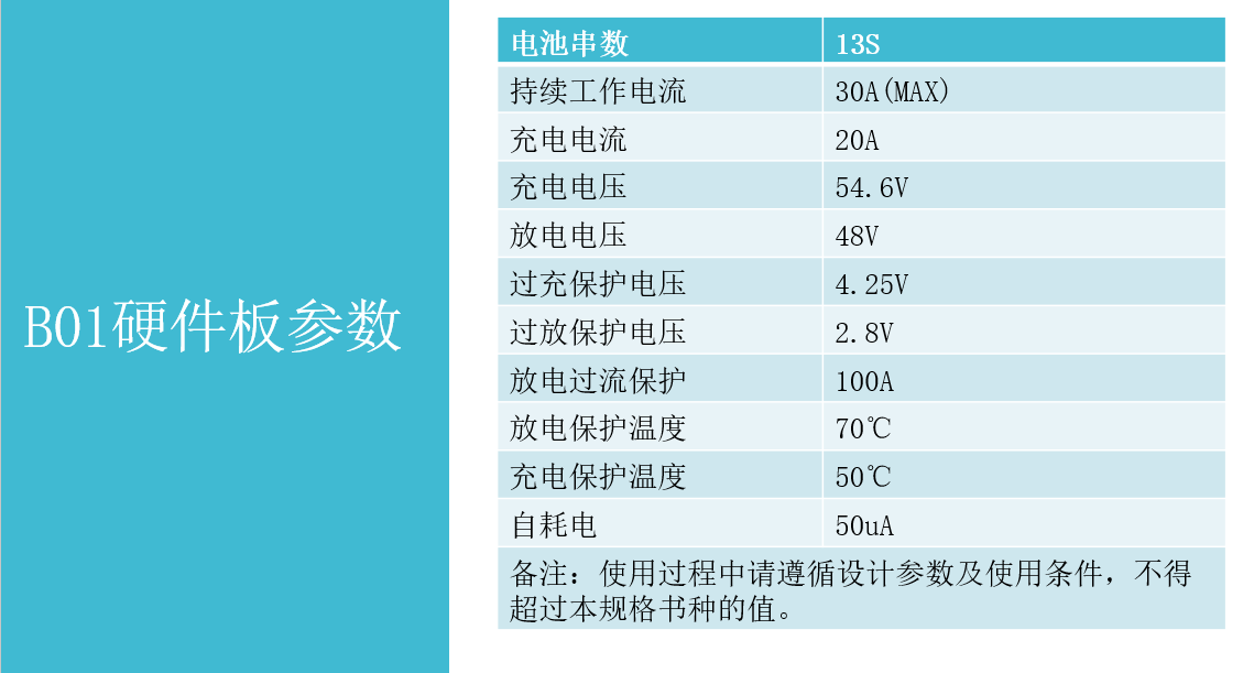 B01保護板參數.png