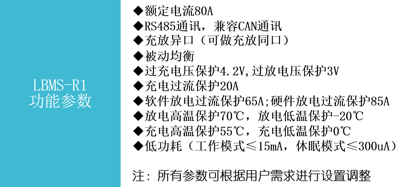 R1功能參數.png